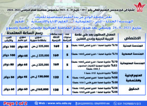 معدلات-القبول-في-جامعة-الوادي-مفاضلة-الجامعات-الخاصة-المفاضلة-المركزية-جامعة-الوادي-الدولية-2024-كلية-الهندسة-كلية-الحقوق-كلية-ال�.jpg